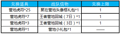 王者荣耀营地虎符怎么得_营地虎符获得方法介绍