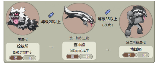 宝可梦剑盾蛇纹熊怎么进化_蛇纹熊进化方法介绍