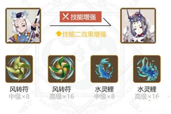 阴阳师雪童子御魂怎么搭配?