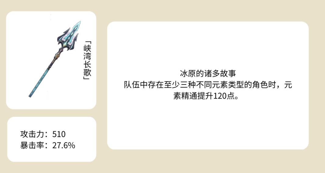 原神峡湾长歌90级属性介绍