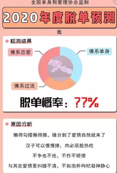 测测你2020年脱单的概率有多大软件截图3