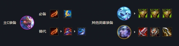 金铲铲之战黎明幻境阵容怎么玩