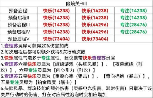 光与夜之恋险境挑战关卡2怎么打