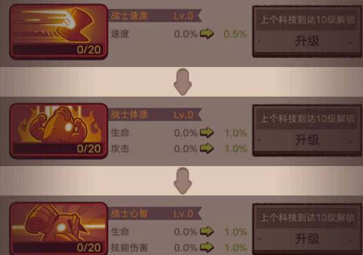 咸鱼之王俱乐部科技加点推荐 咸鱼之王俱乐部科技加点推荐