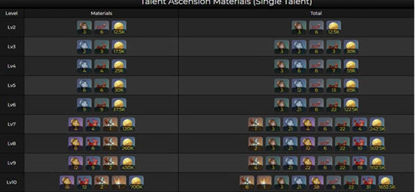原神多莉突破材料都是什么