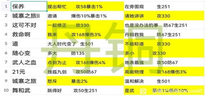 星之彼端丹铜事件怎么选择